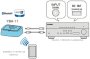 Bluetooth adapter Yamaha YBA-11 - Pilt 5 / thumb